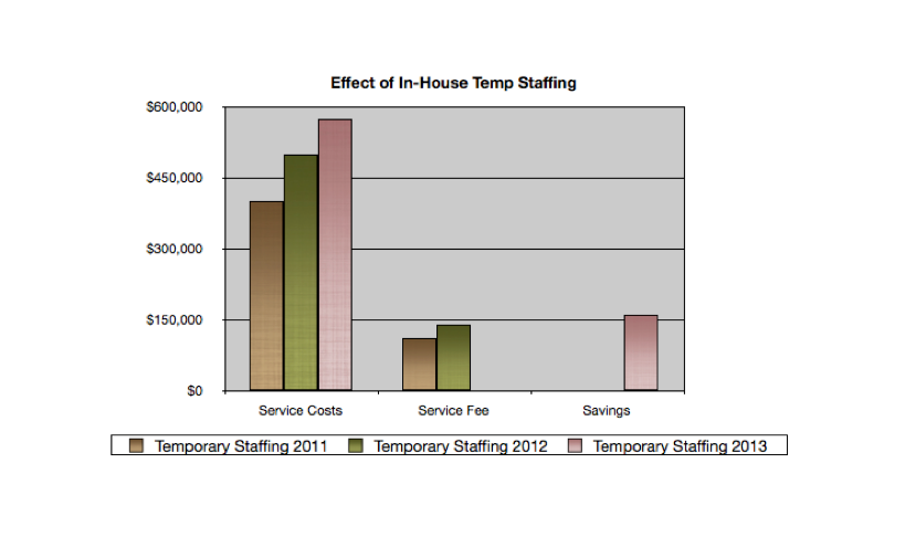 initiative 5 graph